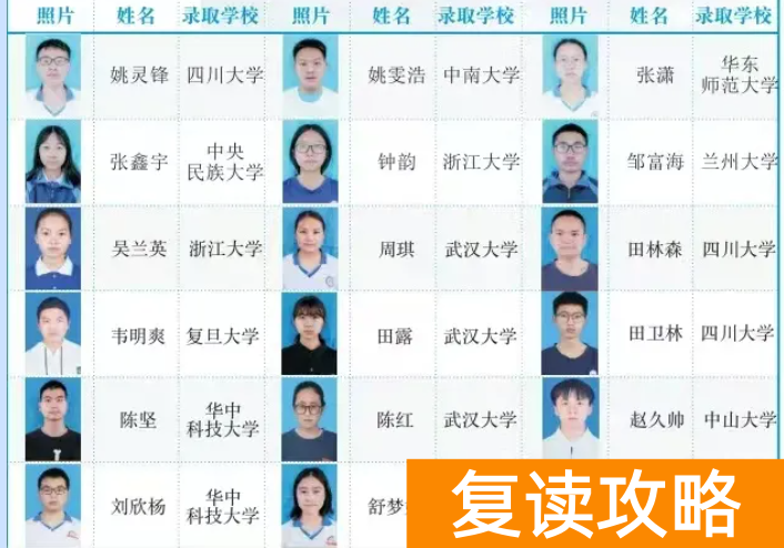 长沙麓谷复读学校教学成果如何