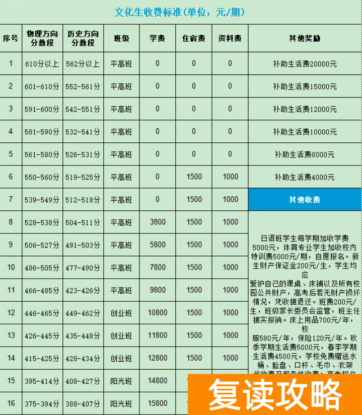 长沙平高松雅湖复读学校收费多少