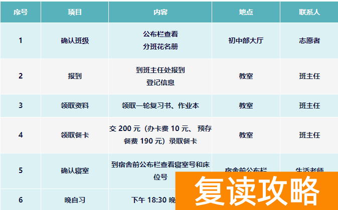 邵阳湘郡铭志高考复读班开学时间及入学流程