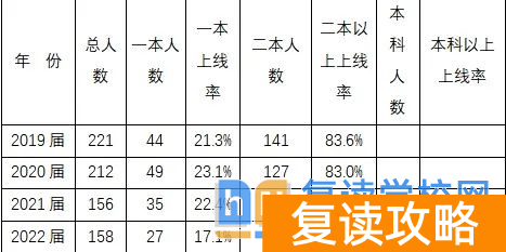 株洲复读学校有哪些？株洲复读去哪儿好？