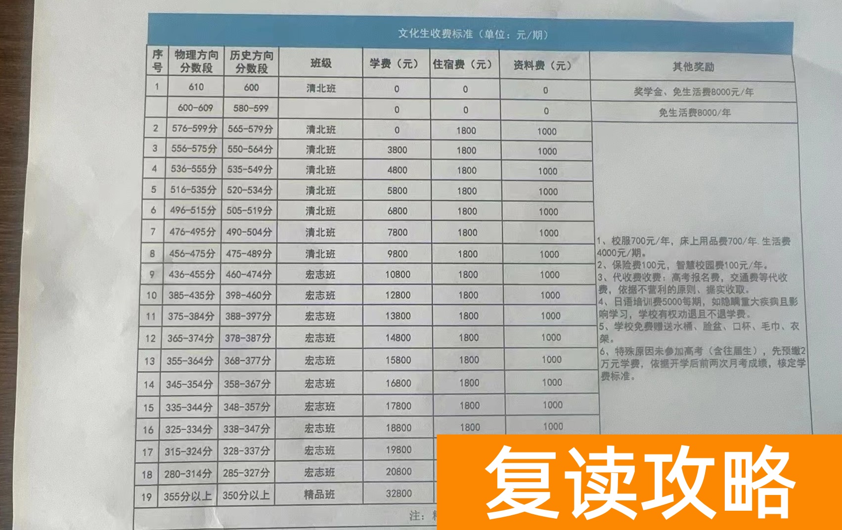 长沙复读学校推荐：长沙思沁中学复读部