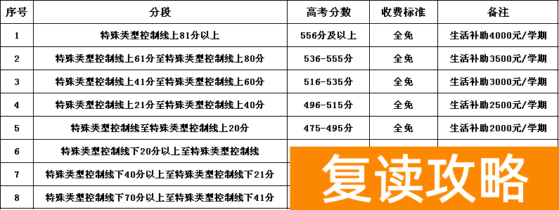 长沙广益复读学校招生简章