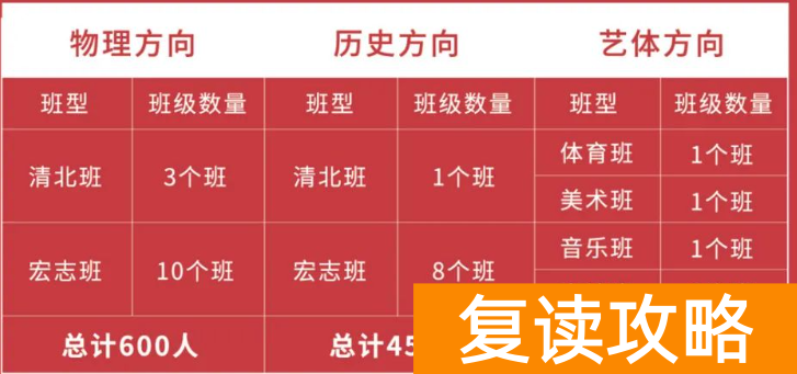 长沙思沁复读学校招生计划