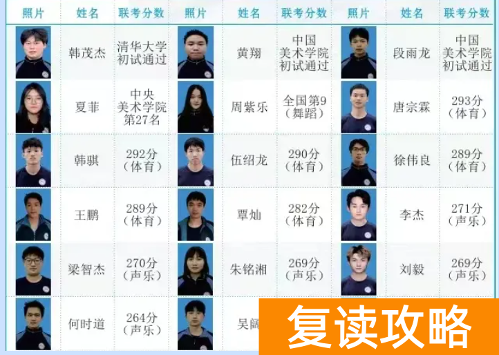 长沙麓谷复读学校体考上线率