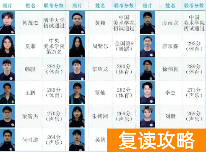 长沙麓谷复读学校教学成果如何