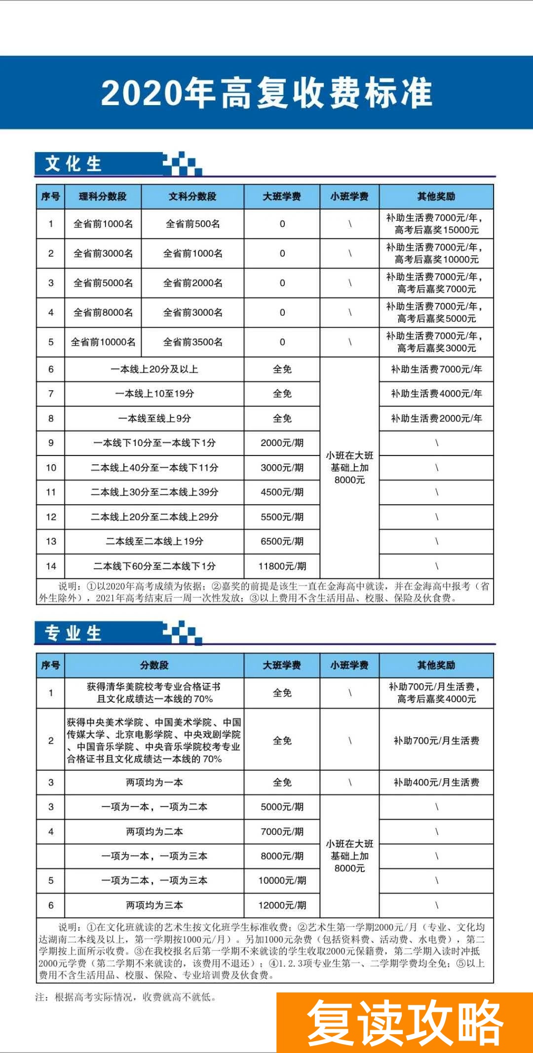 长沙望城金海复读学校怎么样?(金海高中复读部招生简章)