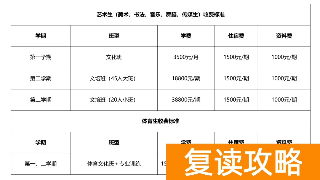 长沙恒定中学高复部收费标准及奖学金政策详解