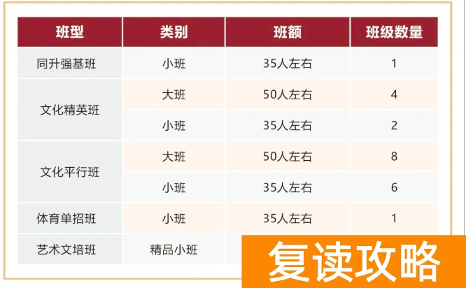 长沙复读学校:长沙同升湖高级中学复读部