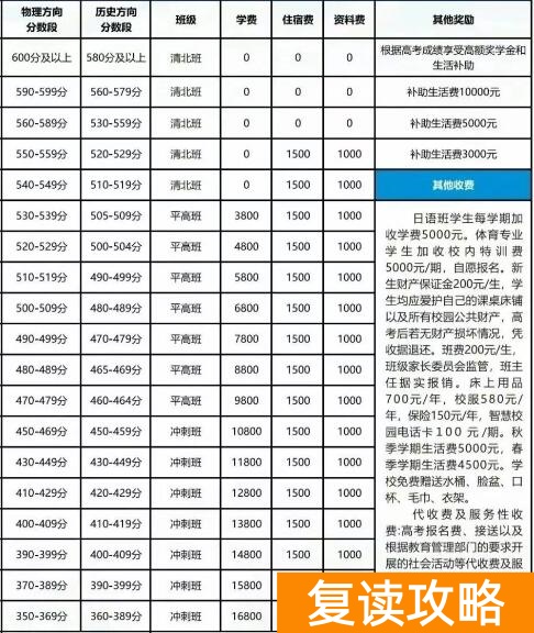 湖南2026复读学校排名及费用 长沙复读学校推荐