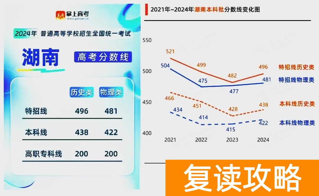 长沙复读学校大揭秘，谁才是真正的“湖南复读名校”？
