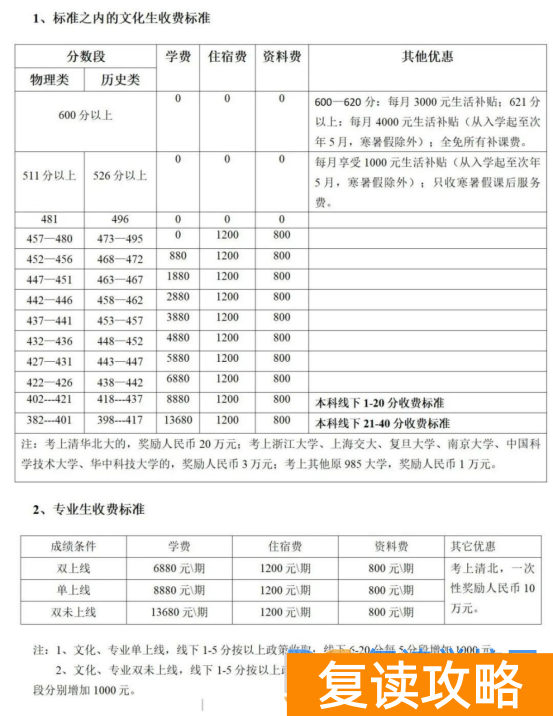 株洲复读学校有哪些？株洲复读去哪儿好？