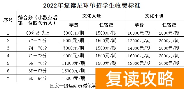 湖南长沙同升湖实验学校2024届高考复读招生简章