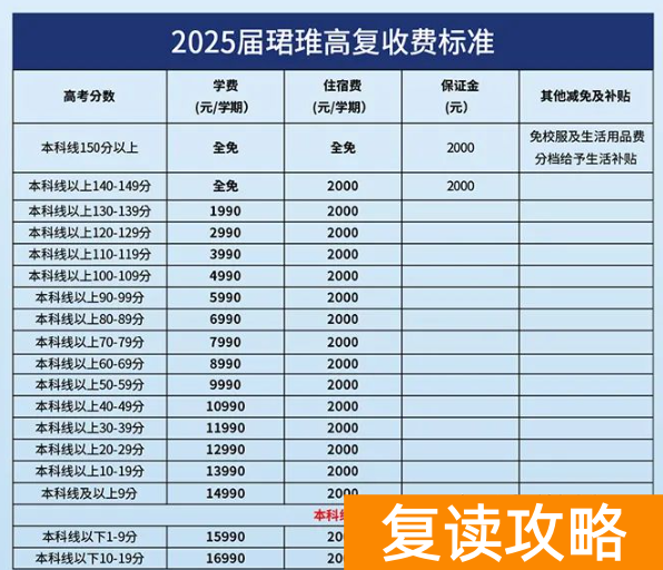 长沙复读学校推荐：长沙珺琟高级中学复读部