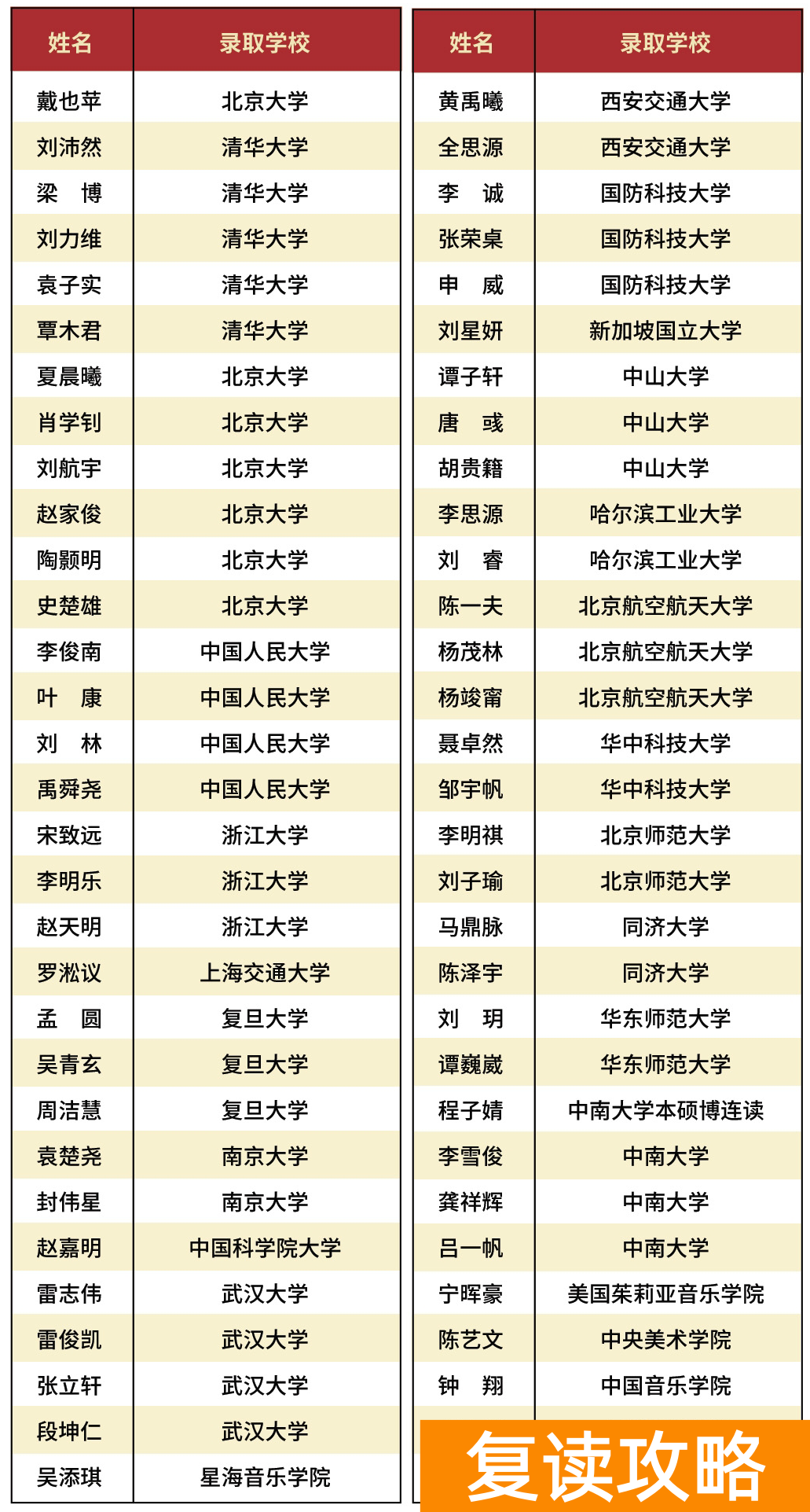 长沙思沁高复高考提分情况与清北录取学子人数揭秘