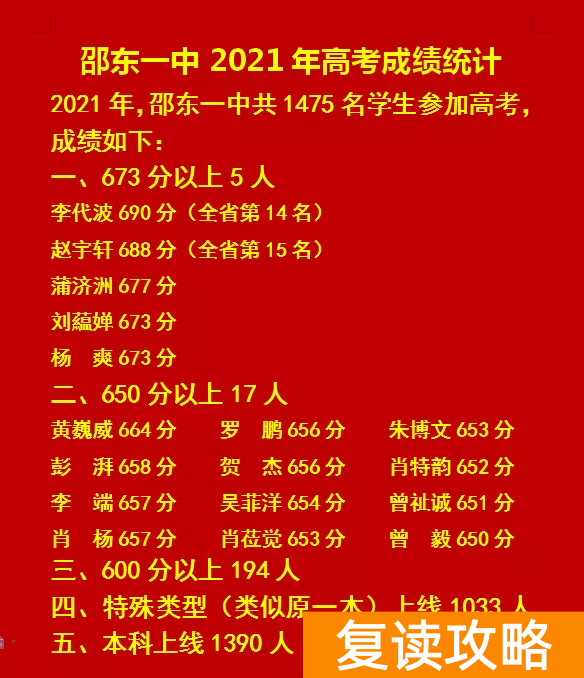 邵东创新复读学校（2021年邵东高考情况）