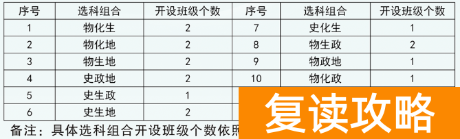 永州潇湘源学校高考复读部一般招多少人 几个班