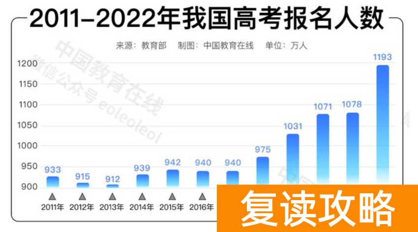 艺考生可以复读嘛高考生 艺考生高考失利复读or留学该如何选择？