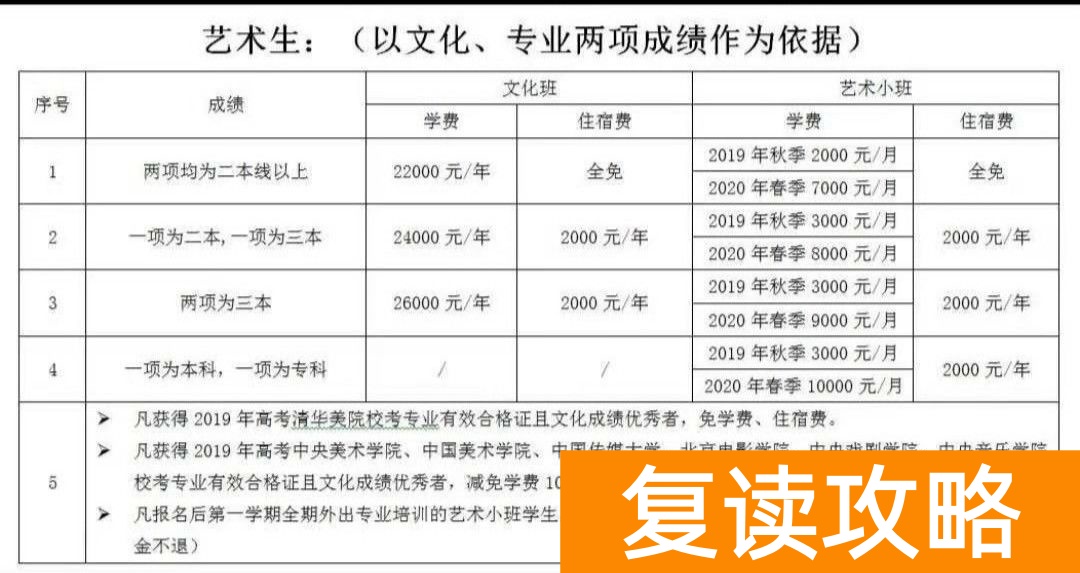文郡洋沙湖复读学校官网（报到程序与收费）
