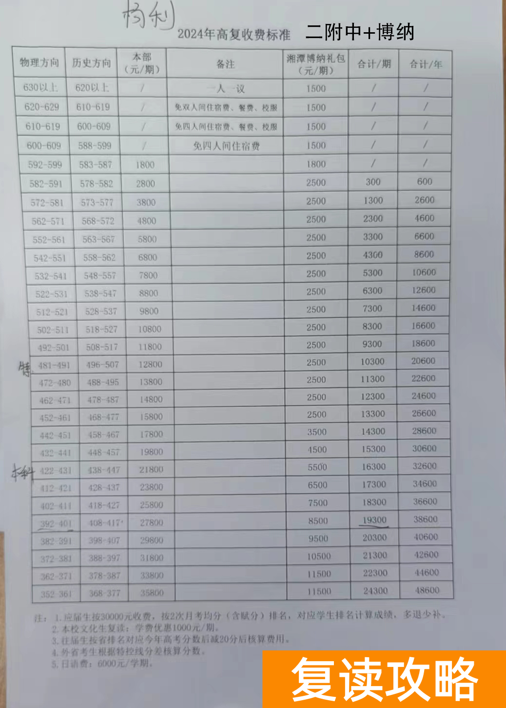 2025长沙复读学校:长沙博纳二附中复读部