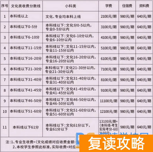 株洲复读学校有哪些？株洲复读去哪儿好？