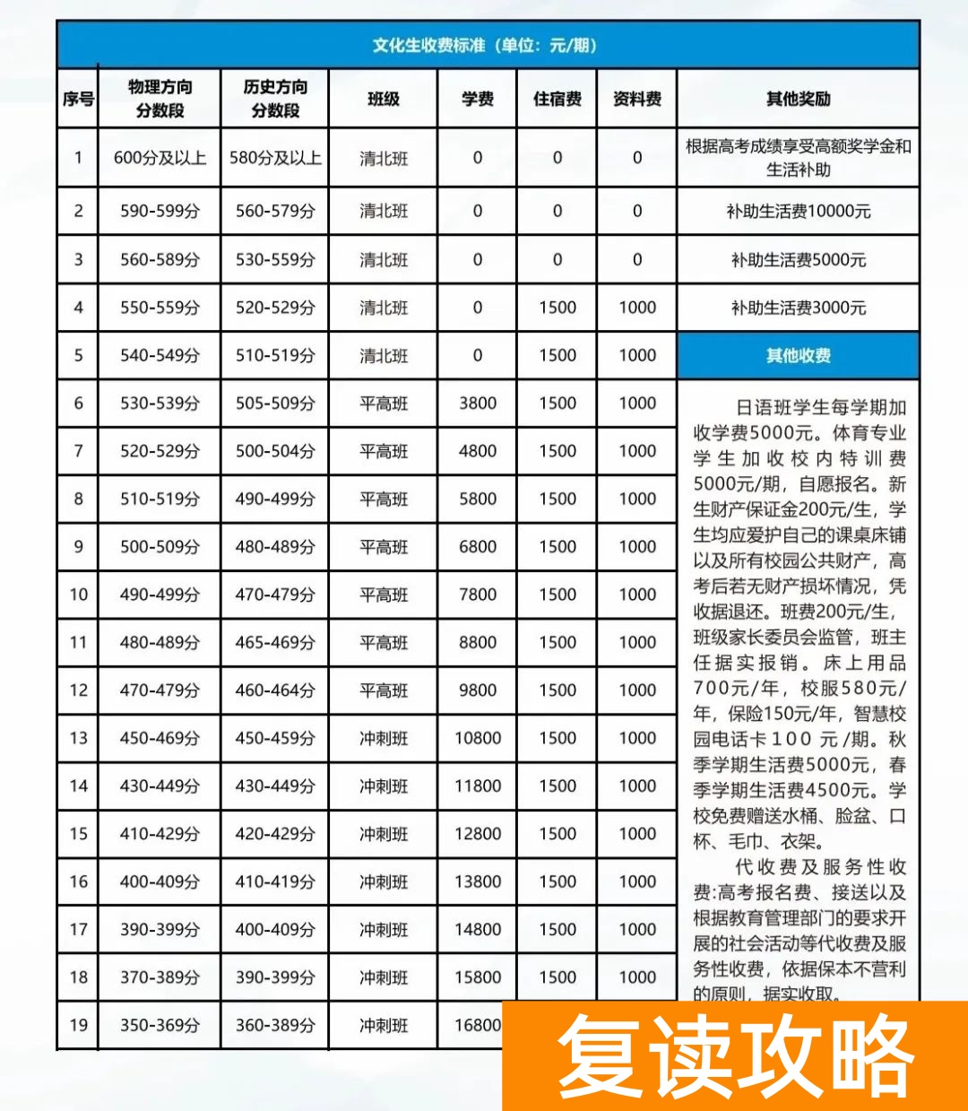 长沙复读学校：长沙麓谷高级中学复读部
