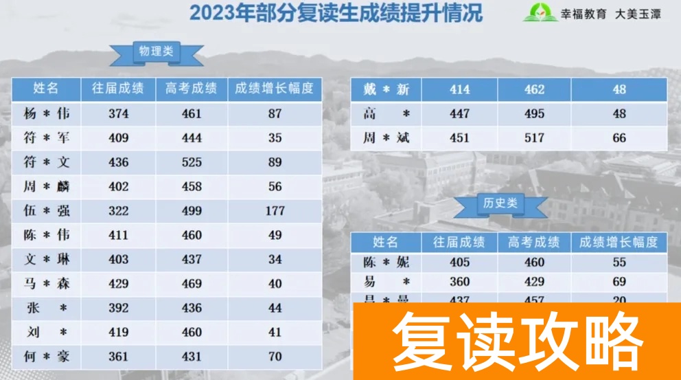 益阳桃江玉潭学校高中复读部有哪些优势 学校怎么样
