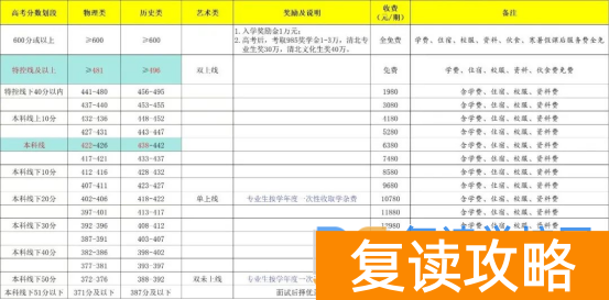 株洲复读学校有哪些？株洲复读去哪儿好？