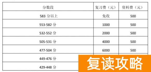 山东省复读学校推荐（山东省高三复读有什么好学校）