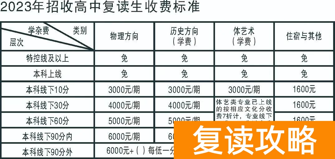 娄底复读学校有哪些？哪个值得推荐