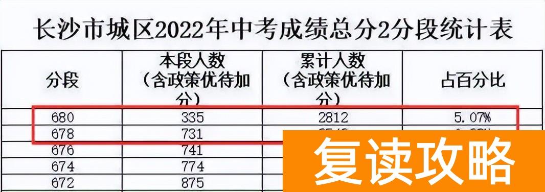 湖南省重点高中排名（能上湖南这五所高中的，都是学霸）