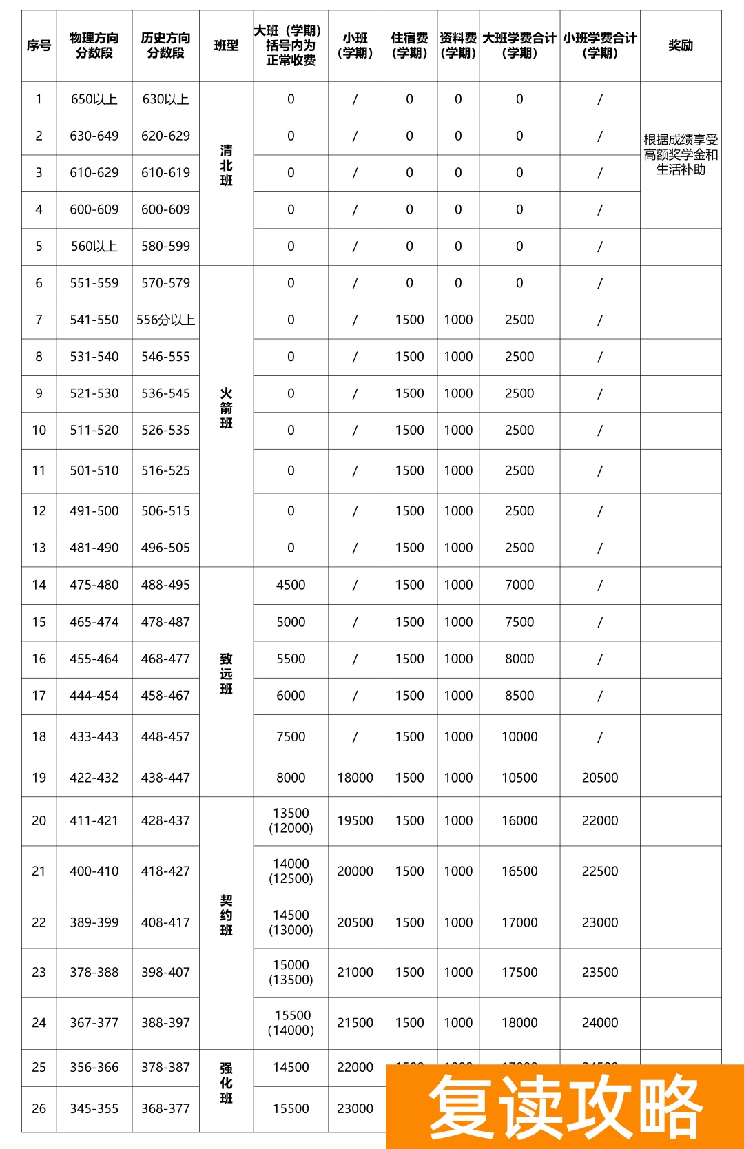 长沙复读学校：长沙恒定高级中学复读部