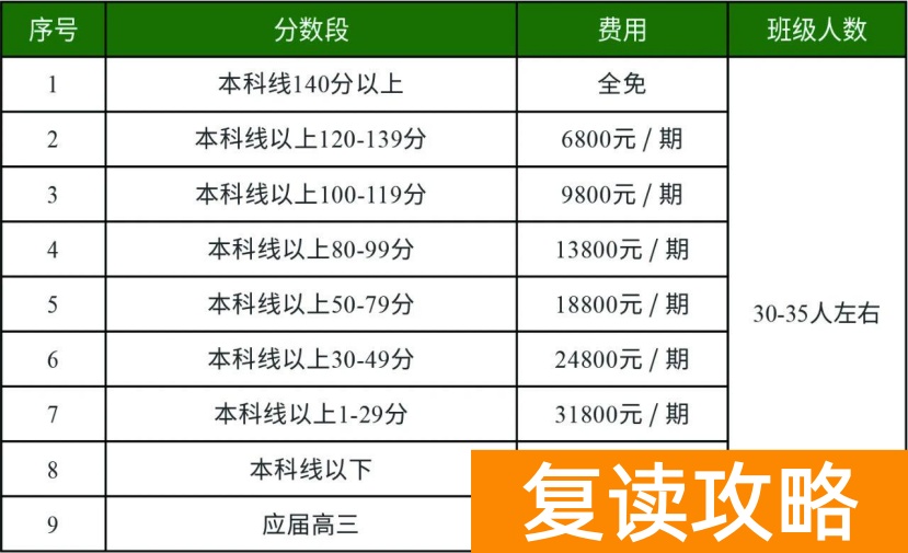长沙复读学校：长沙金律艺术高级中学复读部