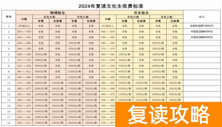 长沙复读学校:长沙同升湖高级中学复读部