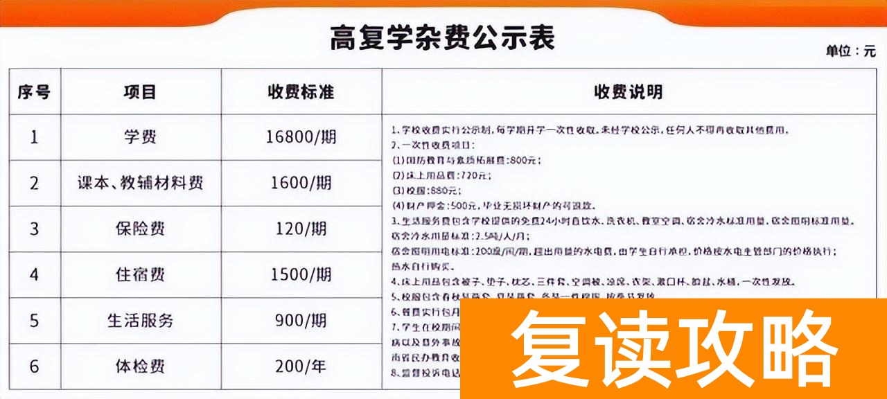 长沙复读学校学费一年（普通家庭想去长沙复读可以吗）