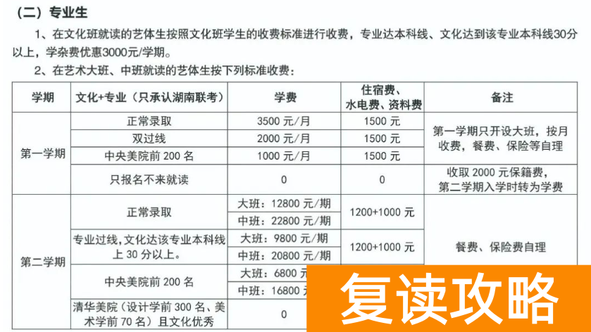 长沙明达复读学校收费标准