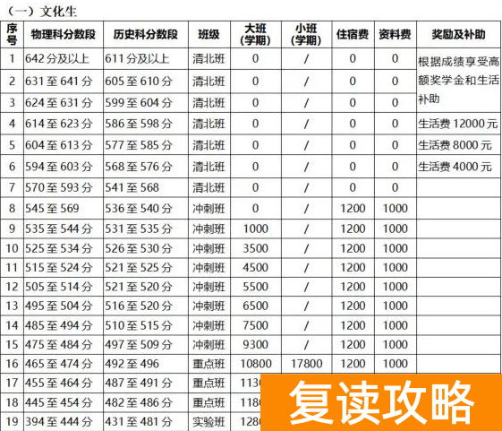 长沙明达中学复读学费（学费贵不贵）