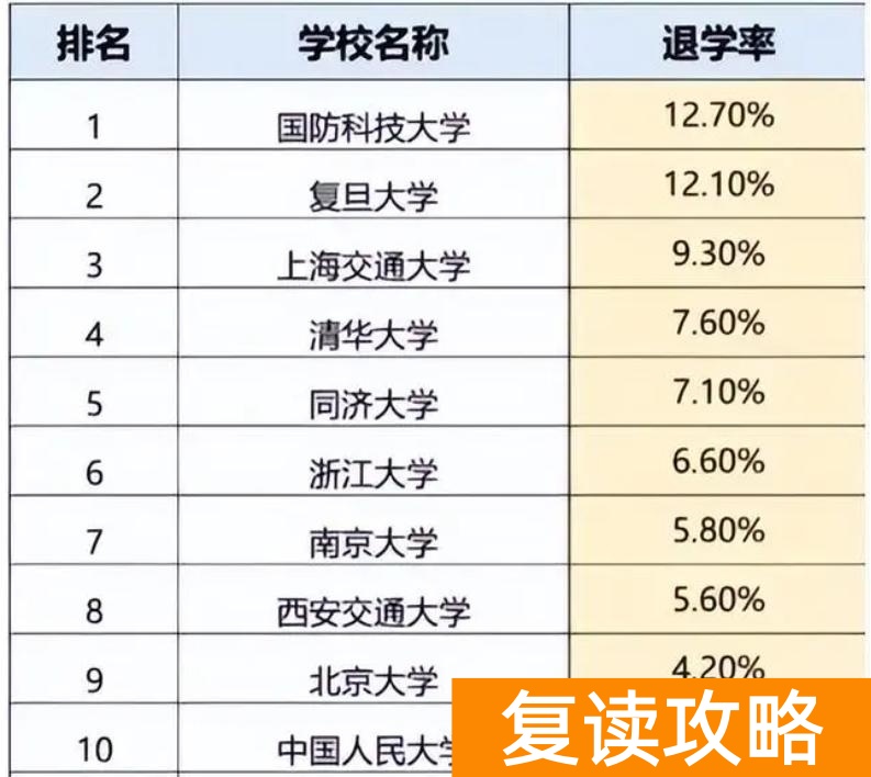 985大学大一下学期退学复读值得吗？选择与挑战并存