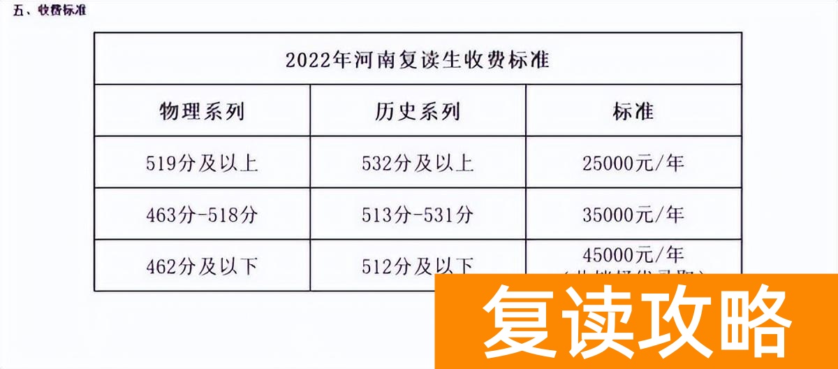 高三复读费用大概是多少（复读学费高？奖金高？是否复读已被利益化？）