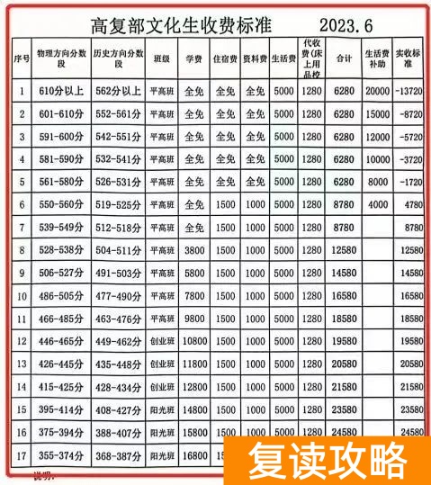 长沙市麓谷高级中学复读部招生简章