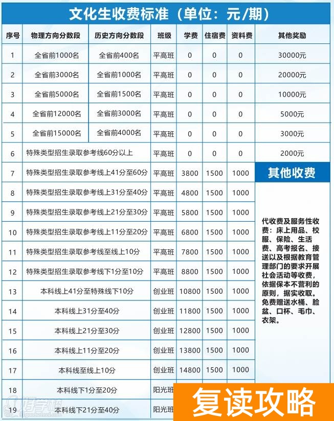 长沙市麓谷高级中学高考复读文化班招生简章 麓谷高级中学复读费用