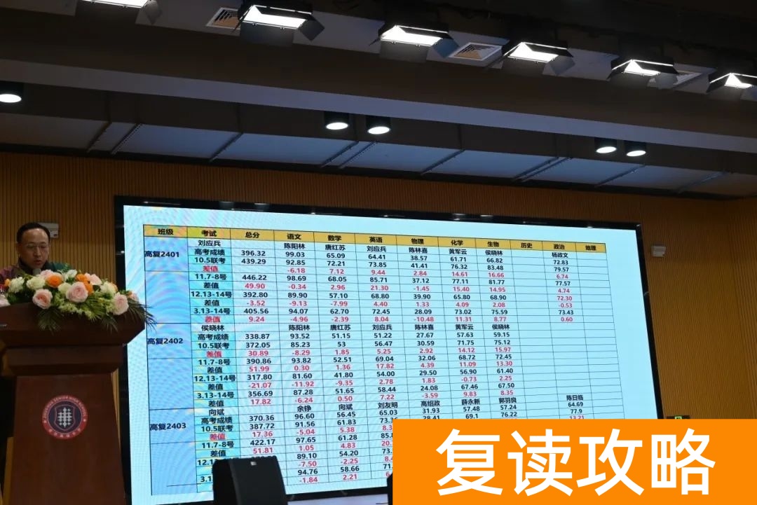 长沙市耀华中学高复部第六次月考总结暨表彰大会圆满举行