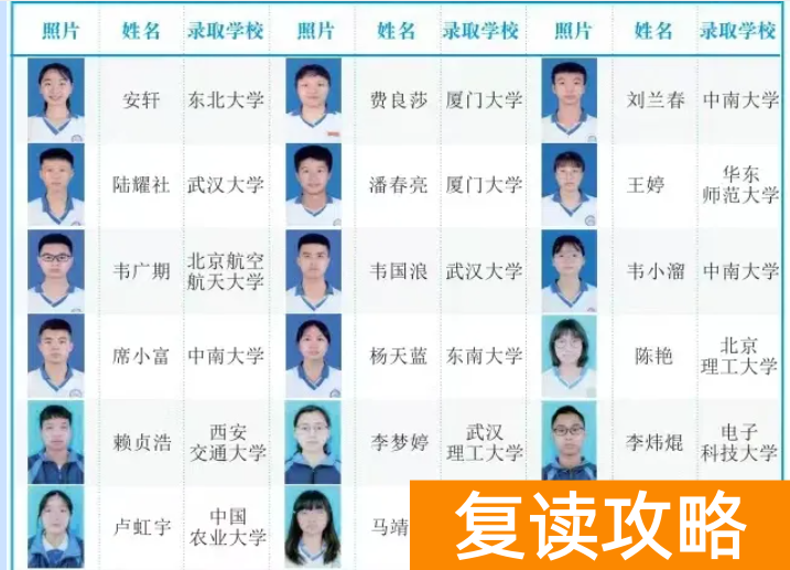长沙麓谷复读学校教学成果如何