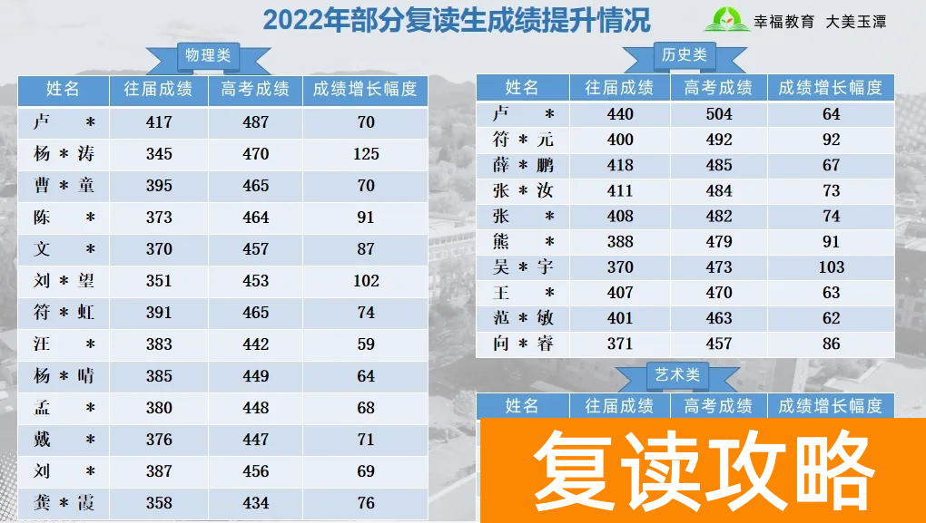 益阳桃江玉潭学校高中复读部有哪些优势 学校怎么样