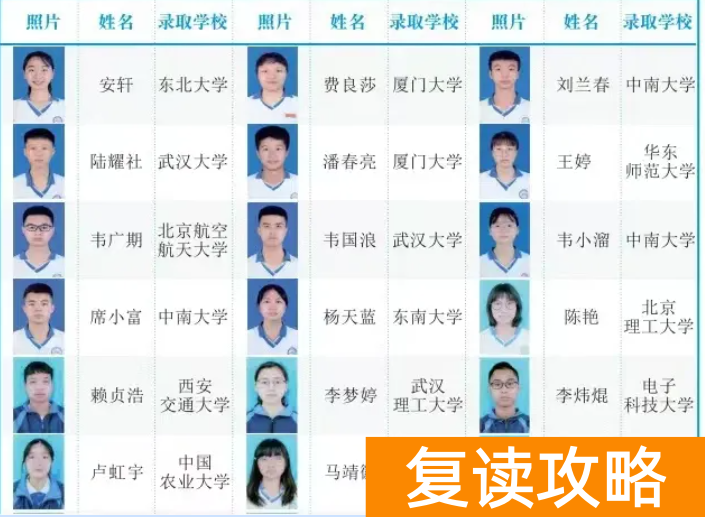 长沙复读麓谷学校提分率