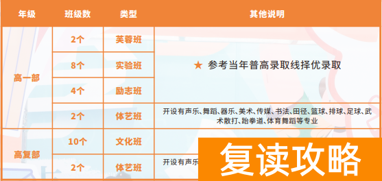 长沙市芙蓉高级中学2024年招生简章 学费多少钱 升学率如何