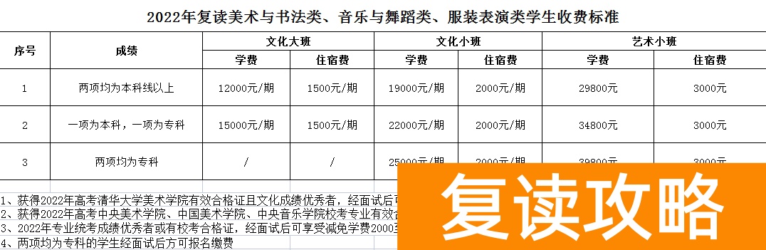 湖南长沙同升湖实验学校2024届高考复读招生简章