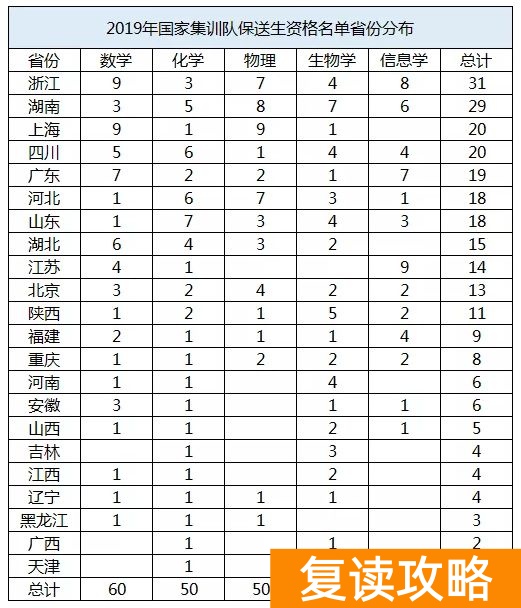湖南师大二附中云翼校区（湖南29人保送清华北大！“黑马”师大二附中榜上有名！）