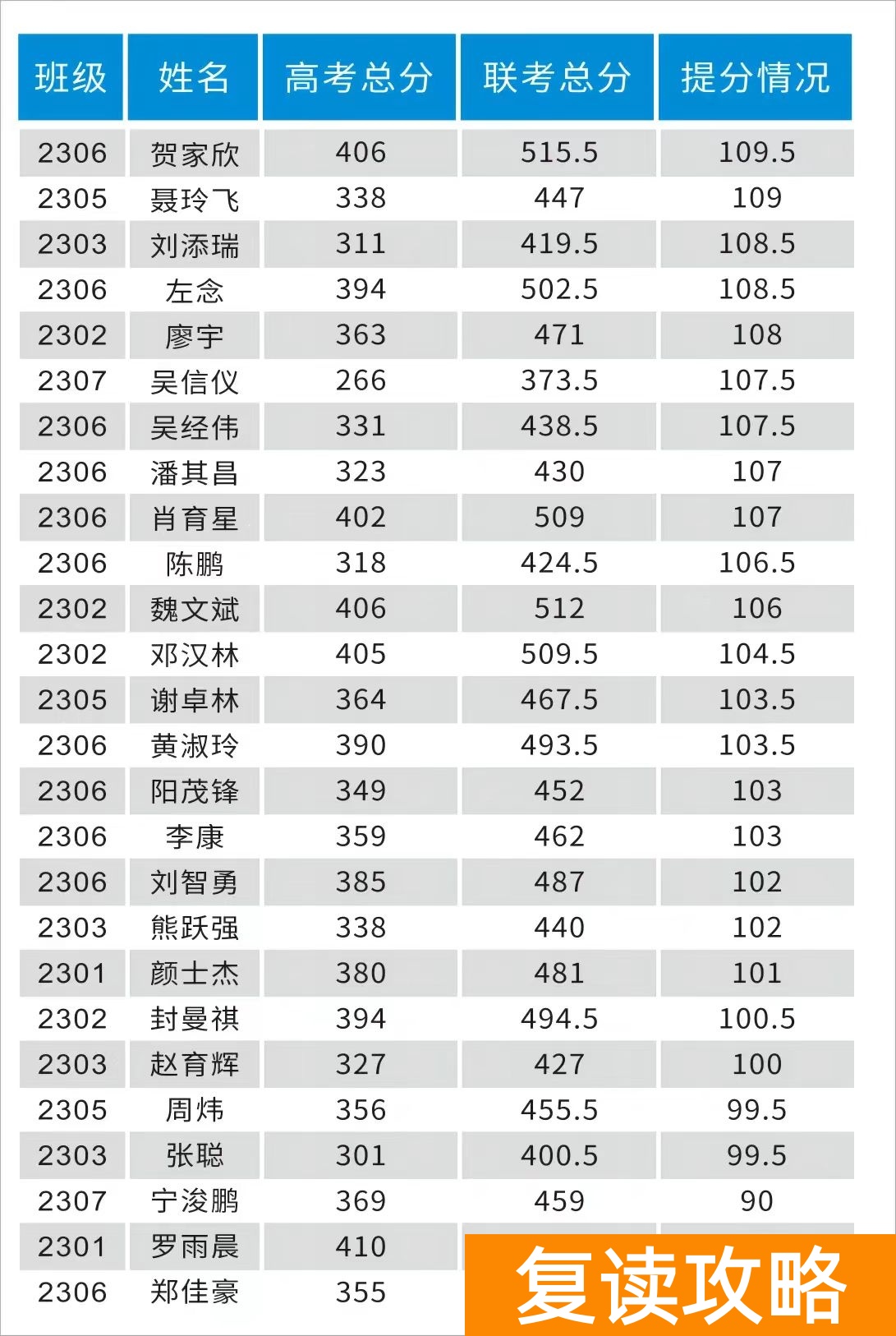 长沙复读学校：长沙耀华高级中学复读部