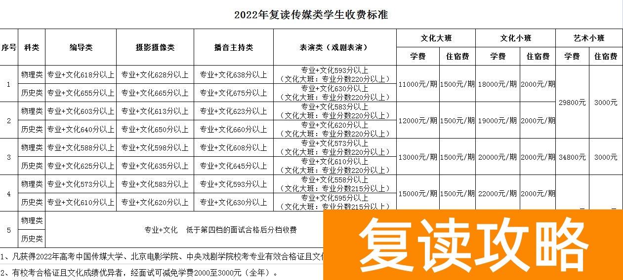 湖南长沙同升湖实验学校2024届高考复读招生简章
