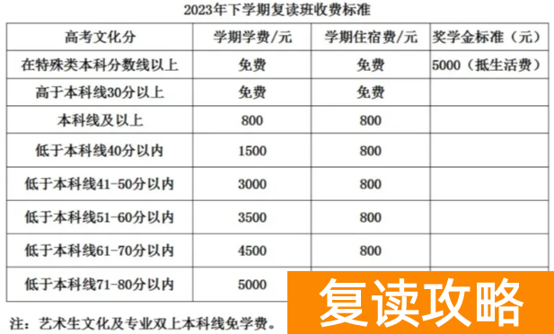 娄底复读学校有哪些？哪个值得推荐
